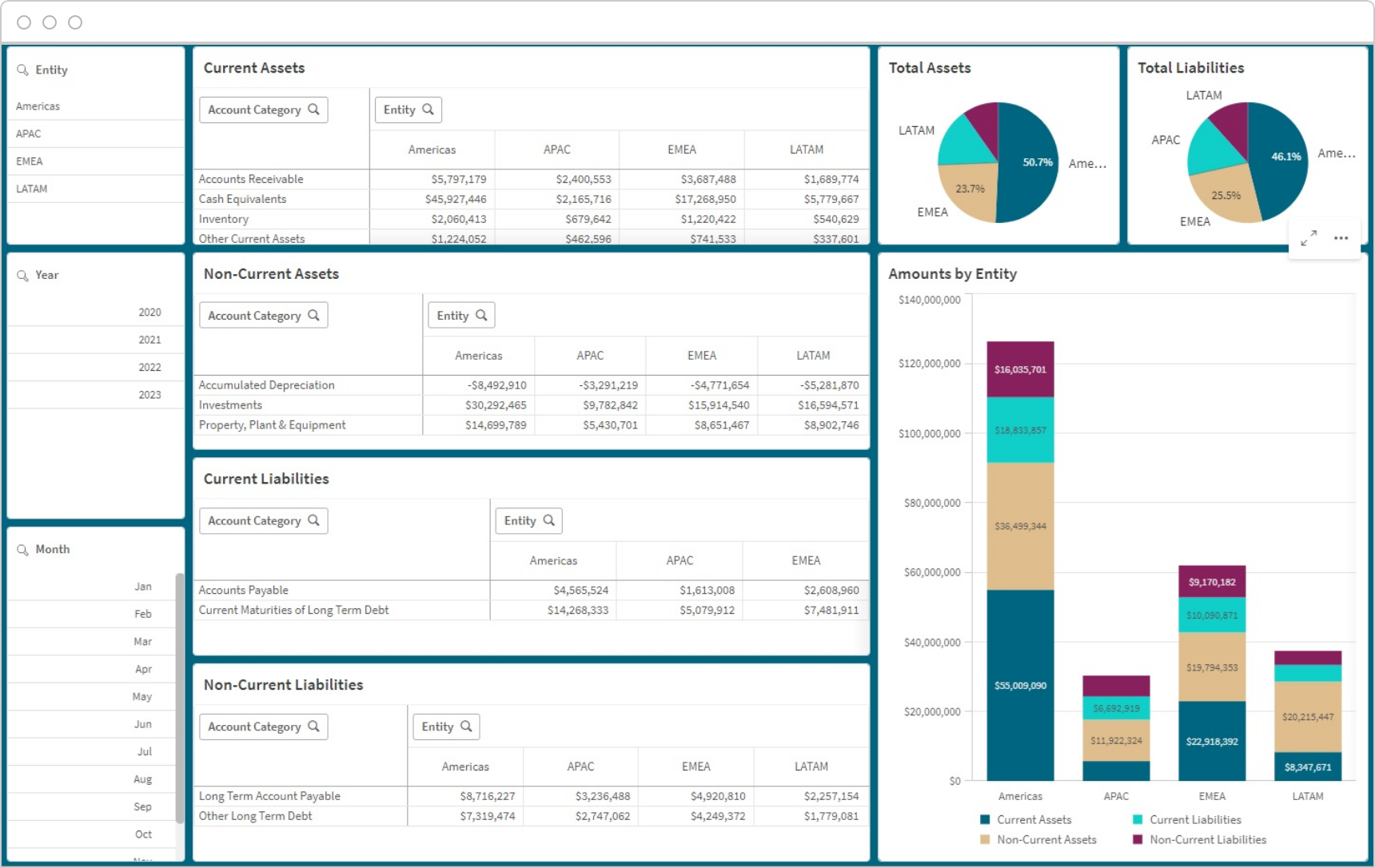 Screenshot of a Qlik balance sheet dashboard.