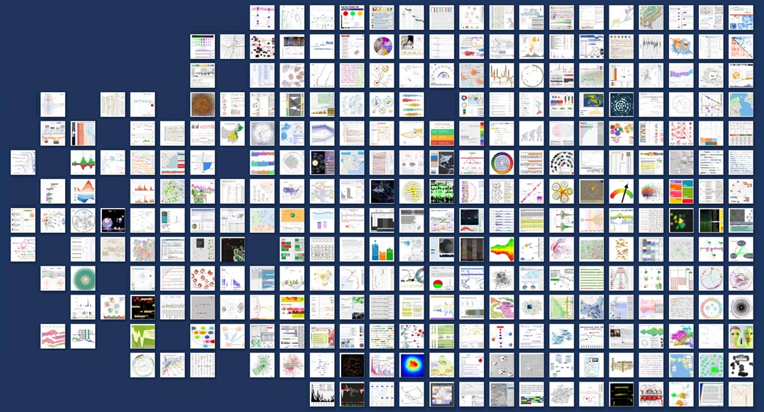A mosaic of hundreds of tiny images representing the many ways visualize data