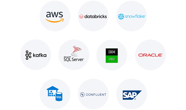 AWS, Hadoop, Teradata, Kafka, Microsoft SQLServer, IBM DB2, Oracle, SQL, Confluent and SAP Logos