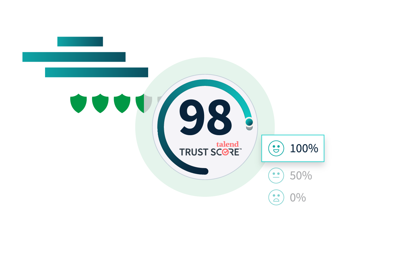 Qlik Talend’s at-a-glance Trust Score™