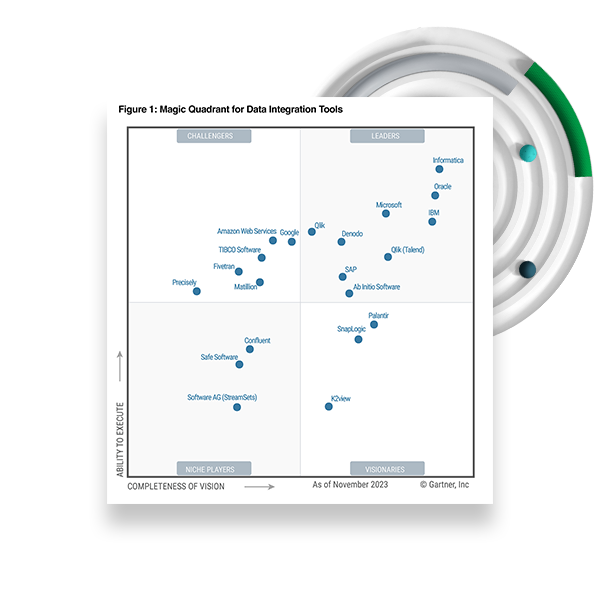Gartner® Magic Quadrant™ for Data Integration Tools report